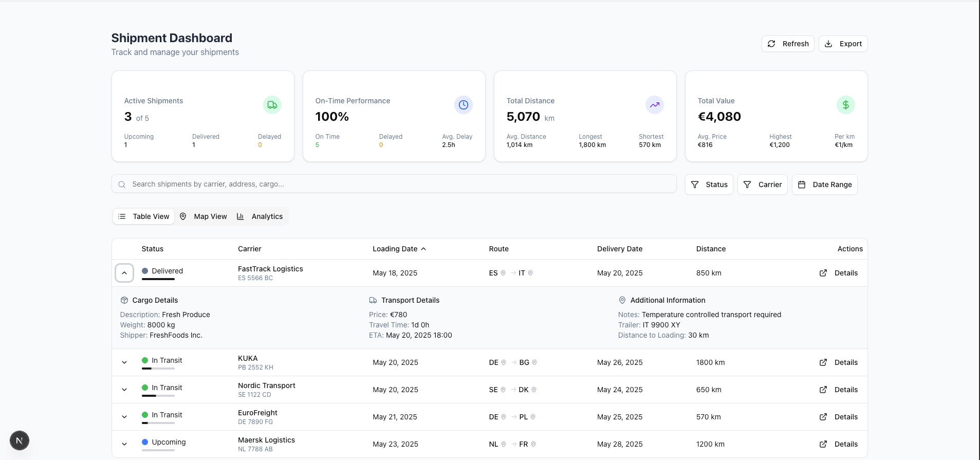 Shipment Dashboard Preview